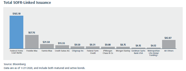 LIBOR 1