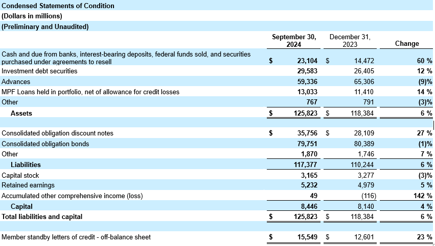 q3 2024 financial highlights 1