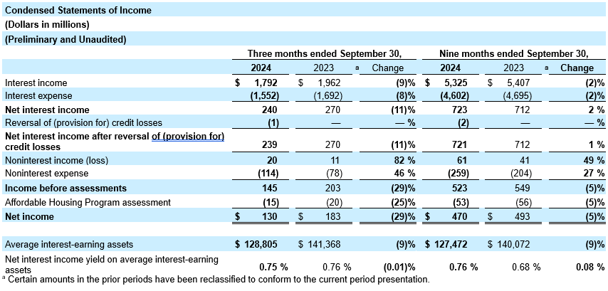 q3 2024 financial highlights 2