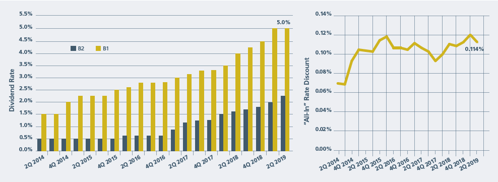 Q1 2019 Dividend Chart Q1 2019 Dividend Chart